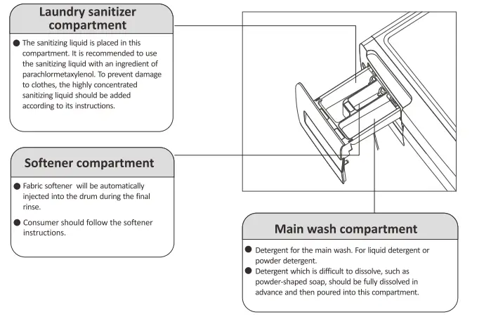 Whirlpool-FWEB9002-Essentials-9kg-Front-Load-Washing-Machine-White-fig-12