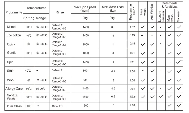 Whirlpool-FWEB9002-Essentials-9kg-Front-Load-Washing-Machine-White-fig-16