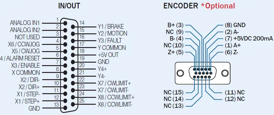 Applied Motion Products ST5-10-C Stepper Motor Driver 02