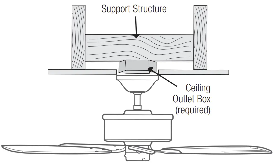 Checking the Ceiling Angle