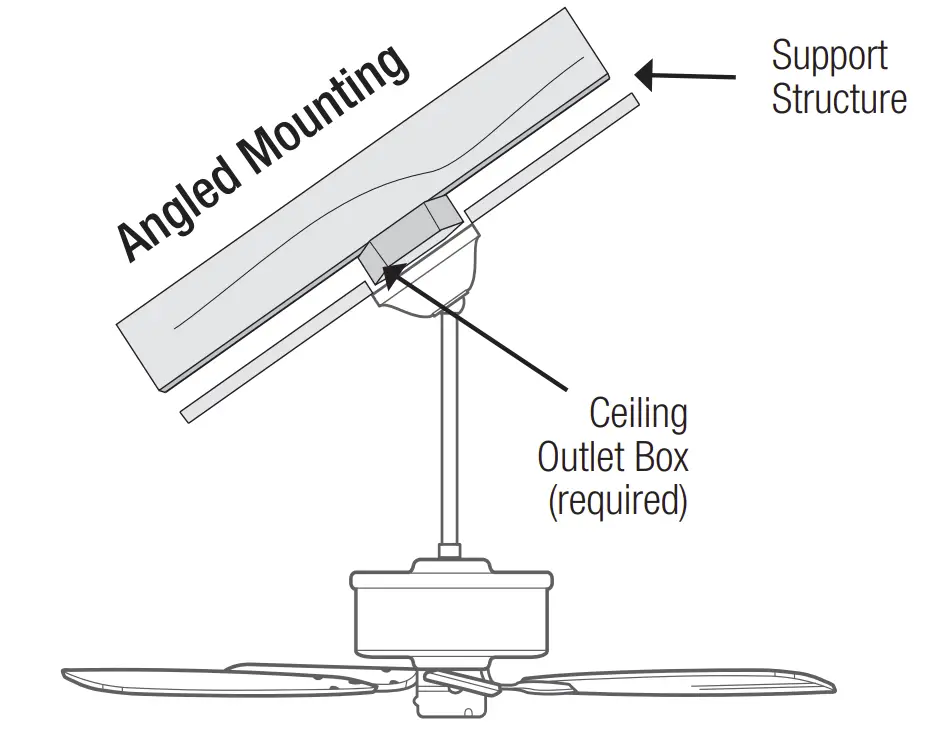 Checking the Ceiling Angle