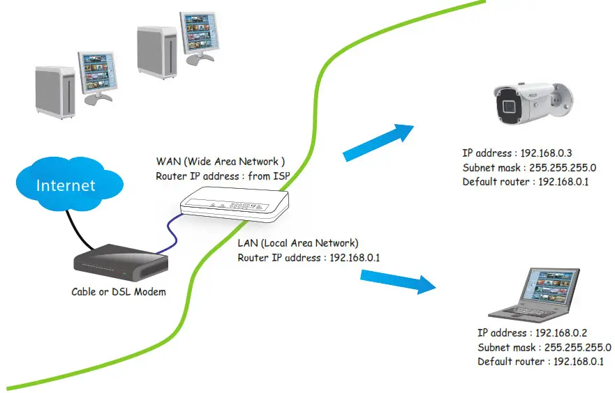 PELCO Sarix Value Series IR Environmental Bullet Cameras - Internet Via a Router