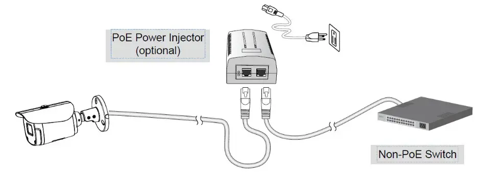 PELCO Sarix Value Series IR Environmental Bullet Cameras - Using a Non-PoE Switch