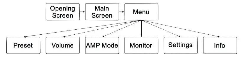 Procella-audio-DA08-DSP -Amplifier-FIG-7