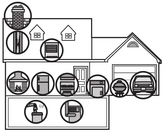 FIRST ALERT 7030BSL AC Powered SLIM LINE SmokeCarbon Monoxide and Strobe Light Combo Alarm - POTENTIAL SOURCES