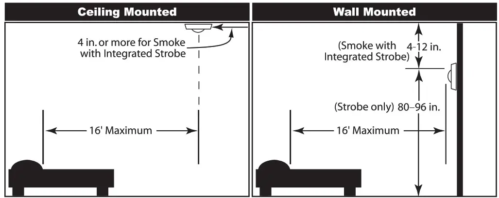 FIRST ALERT 7030BSL AC Powered SLIM LINE SmokeCarbon Monoxide and Strobe Light Combo Alarm - RECOMMENDED PLACEMENT 1