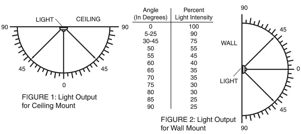 FIRST ALERT 7030BSL AC Powered SLIM LINE SmokeCarbon Monoxide and Strobe Light Combo Alarm - RECOMMENDED PLACEMENT 2