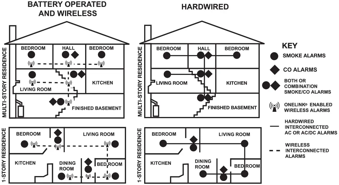 FIRST ALERT 7030BSL AC Powered SLIM LINE SmokeCarbon Monoxide and Strobe Light Combo Alarm - RECOMMENDED PLACEMENT 3