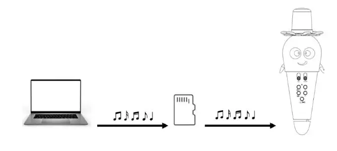 FOREVER-AMS-200-Bloom-BT Microphone-plus-Speaker-FIG-3