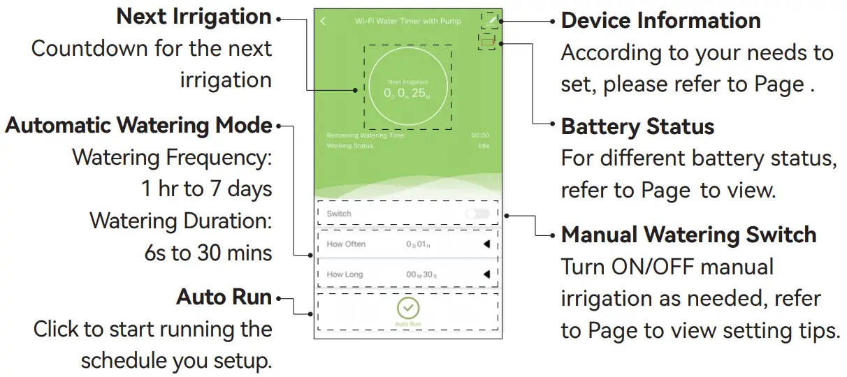 Irrigation Schedule Settings