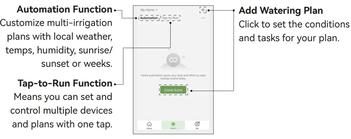 Smart Function Interface