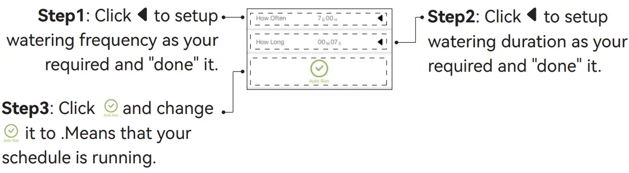 AUTOMATIC WATERING MODE