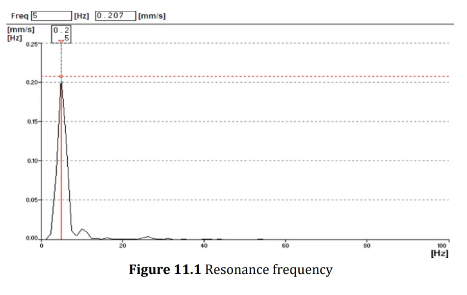 ESCO MEDICAL MIRI AVT Anti Vibration Table -fig11