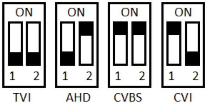 ZIP SEE858 Internal Varifocal Dome Camera - FIGURE 2