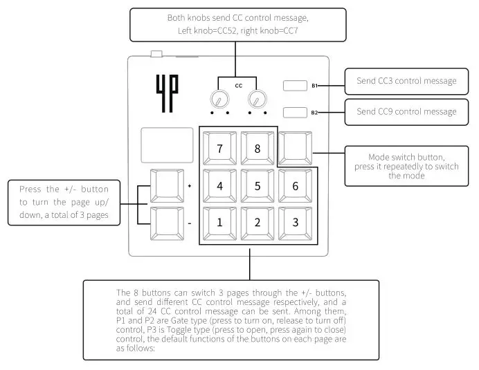 midiplus 4-Pages Box Portable MIDI Sequencer+Controller - Four control modes 1