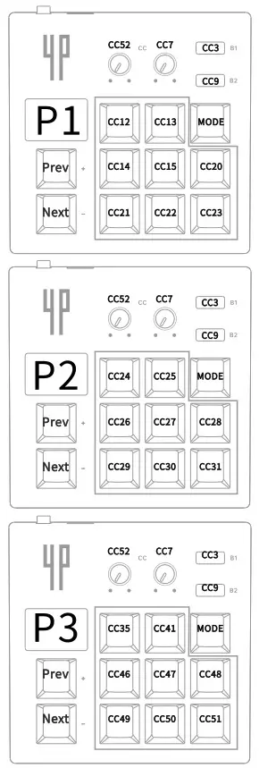 midiplus 4-Pages Box Portable MIDI Sequencer+Controller - Four control modes 2