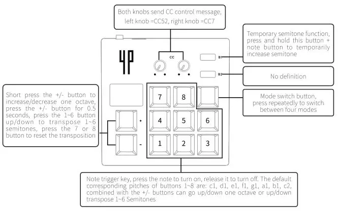 midiplus 4-Pages Box Portable MIDI Sequencer+Controller - Note Mode