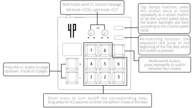 midiplus 4-Pages Box Portable MIDI Sequencer+Controller - Sequencer Mode