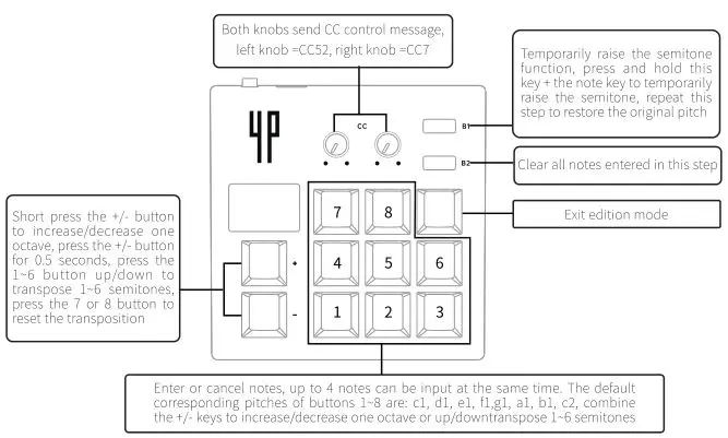 midiplus 4-Pages Box Portable MIDI Sequencer+Controller - Step Sequencer