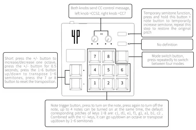 midiplus 4-Pages Box Portable MIDI Sequencer+Controller - Trigger Mode