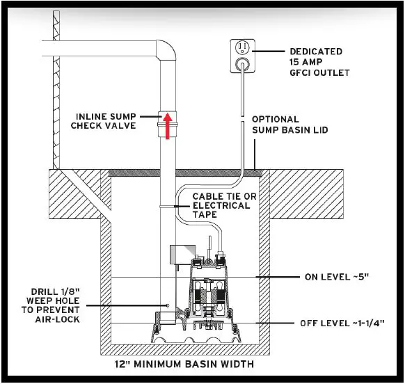 Barracuda-BASPC33V-Cast-Iron-Submersible-Sump-Pump-fig- (1)