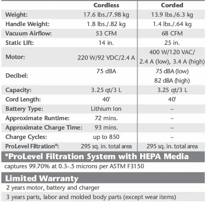 ProTeam-107499-FreeFlex-Battery-Powered-Upright-Vacuum-4