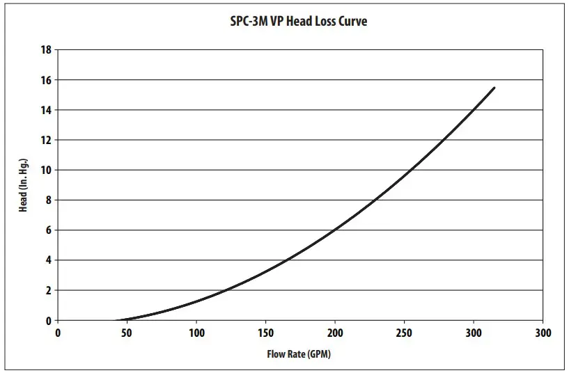 Frame Rate Graph