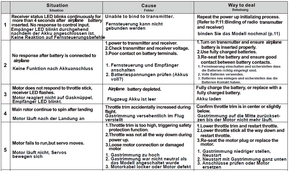 AMEWi-24058-Skyrunner-V3-Gyro-RC-Motorplane-36