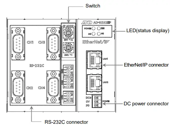A-D-AD-855-EIP-EtherNet-IP-Converter-Instruction-FIG-1