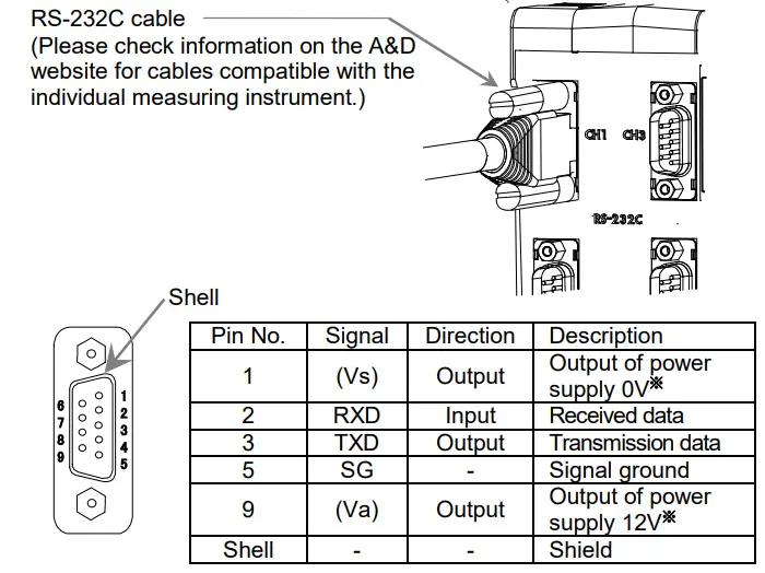 A-D-AD-855-EIP-EtherNet-IP-Converter-Instruction-FIG-6