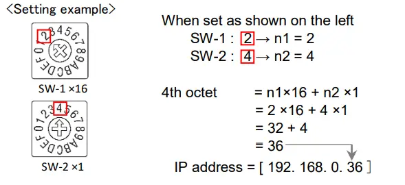 A-D-AD-855-EIP-EtherNet-IP-Converter-Instruction-FIG-7