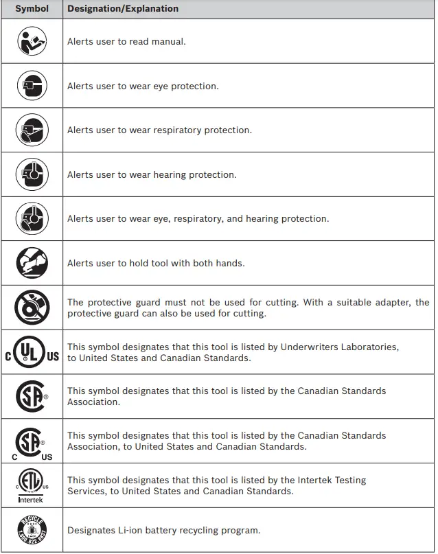 BOSCH-GWS18V-13C-PROFACTOR-18V-Spitfire-Connected-Ready-FIG-2