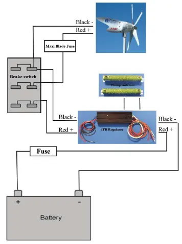 ECLECTIC ENERGY D400 Wind Generator - 15