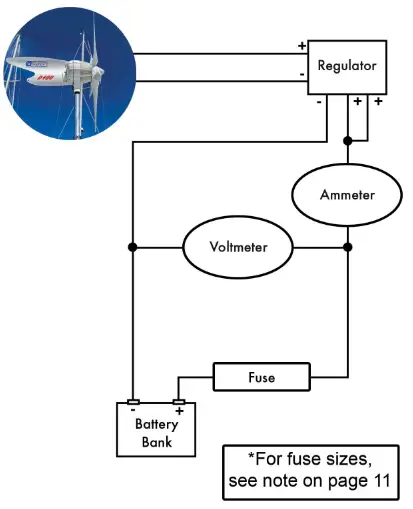 ECLECTIC ENERGY D400 Wind Generator - 16