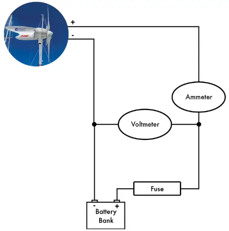ECLECTIC ENERGY D400 Wind Generator - 17