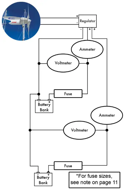 ECLECTIC ENERGY D400 Wind Generator - 18