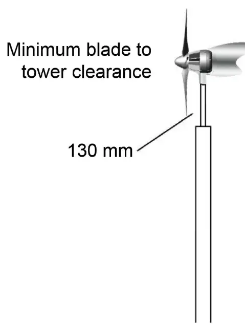 ECLECTIC ENERGY D400 Wind Generator - 6