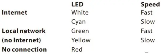 FIG 3 Network Status LED.JPG