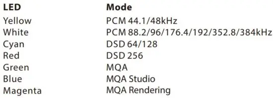 FIG 4 Audio Format LED (kHz).JPG