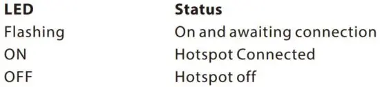 FIG 5 LED for Hotspot Status.JPG