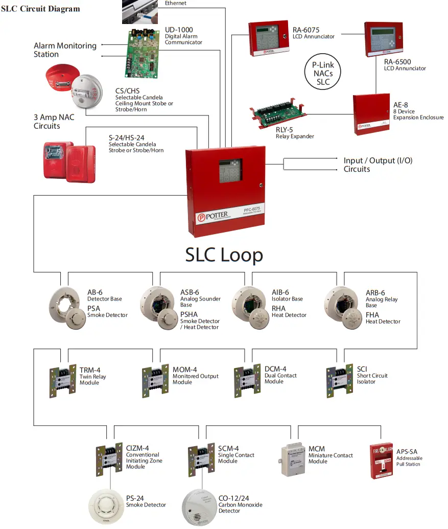 POTTER PFC 6075 75 Point Addressable Fire Alarm Control Panel - fig