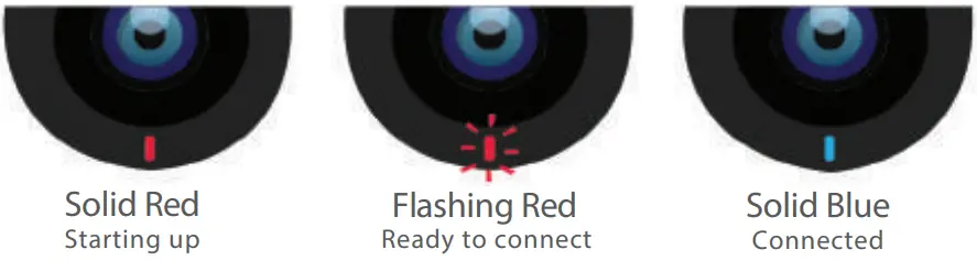 Ipixo Outdoor Bullet Camera-What do the flashing lights mean.