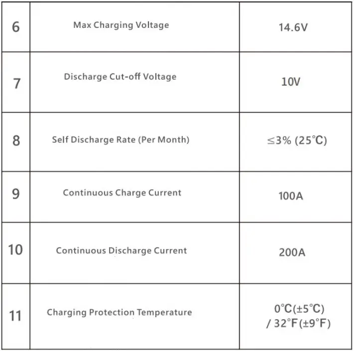 PowerUrus-S12200-Rechargeable-Super-Capacitor-Deep-Cycle-Lithium-fig- (7)