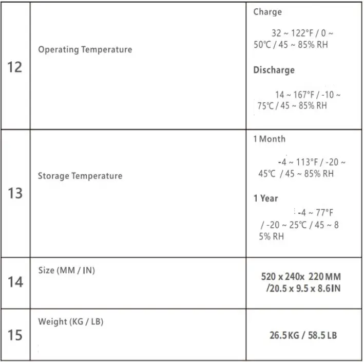PowerUrus-S12200-Rechargeable-Super-Capacitor-Deep-Cycle-Lithium-fig- (8)