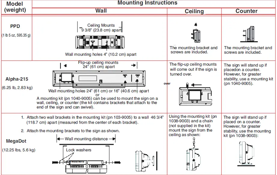 NOTIFIER-Alpha-215-Indoor-Display-1