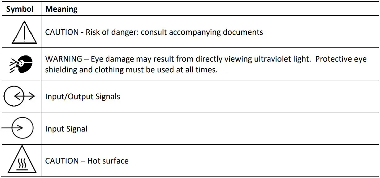 Excelitas-X-Cite-mini-Compact-LED-Illumination-System-FIG-1