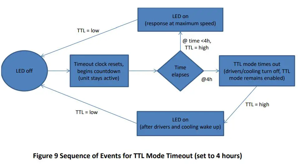 Excelitas-X-Cite-mini-Compact-LED-Illumination-System-FIG-12