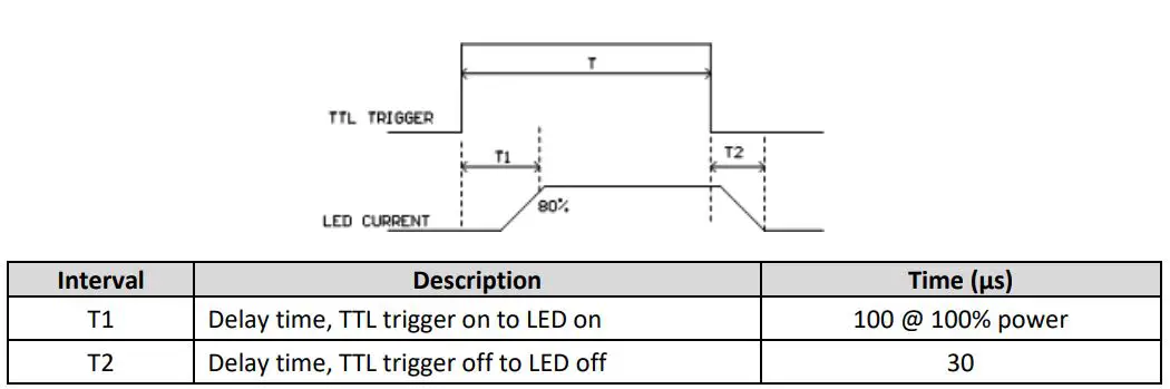 Excelitas-X-Cite-mini-Compact-LED-Illumination-System-FIG-13