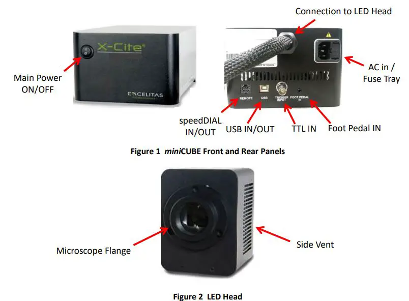 Excelitas-X-Cite-mini-Compact-LED-Illumination-System-FIG-2