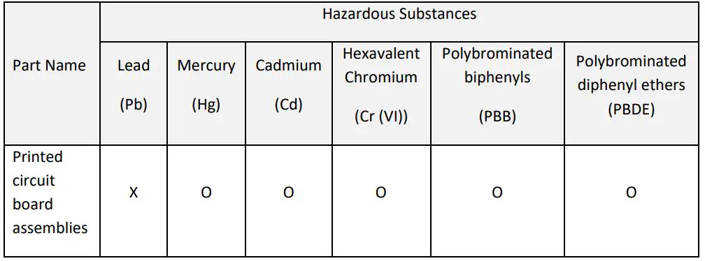 Excelitas-X-Cite-mini-Compact-LED-Illumination-System-FIG-20